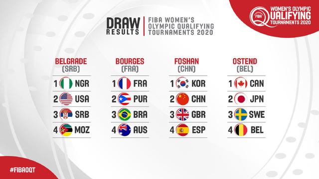  国际篮联公布新规，比赛规则迎来调整