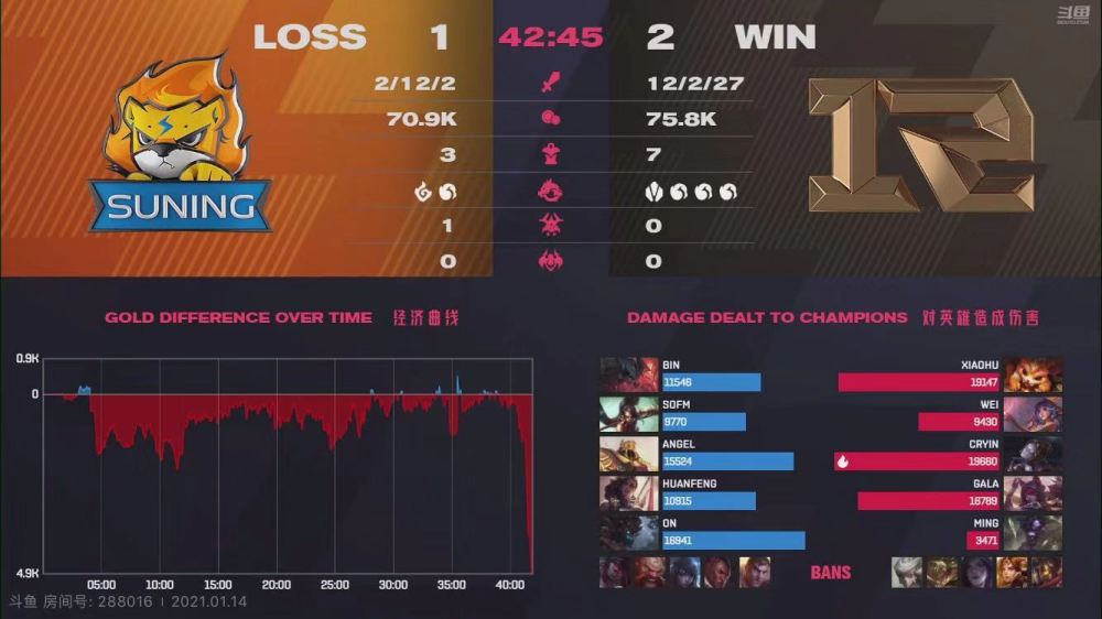  佩古拉关键破发奠定胜局晋级无忧